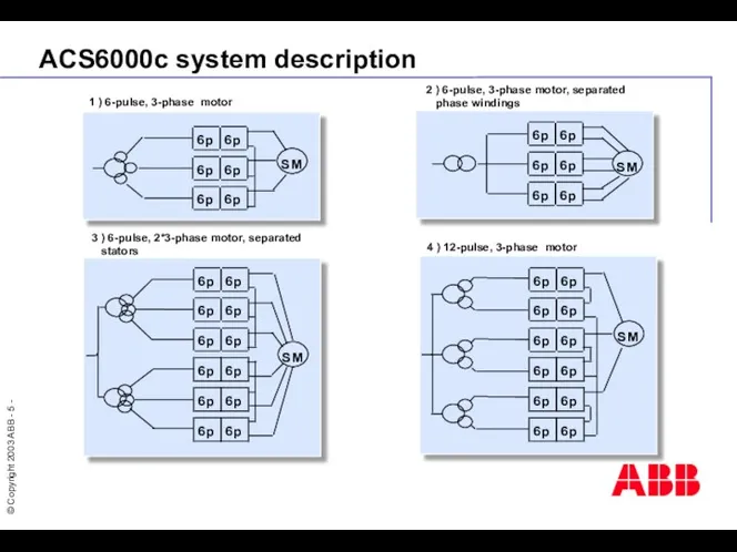 ACS6000c system description 6 p 6 p 6 p 6