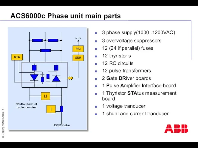 ACS6000c Phase unit main parts 3 phase supply(1000..1200VAC) 3 overvoltage