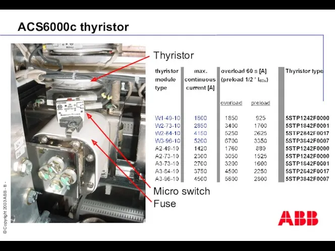 ACS6000c thyristor Thyristor Micro switch Fuse