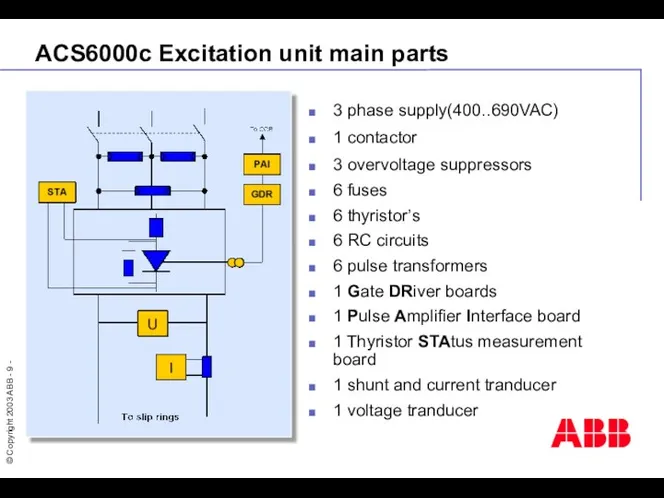 ACS6000c Excitation unit main parts 3 phase supply(400..690VAC) 1 contactor
