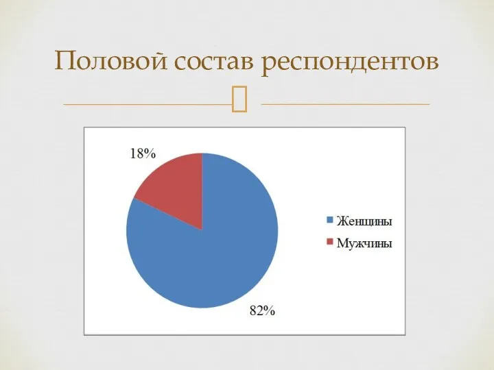 Половой состав респондентов