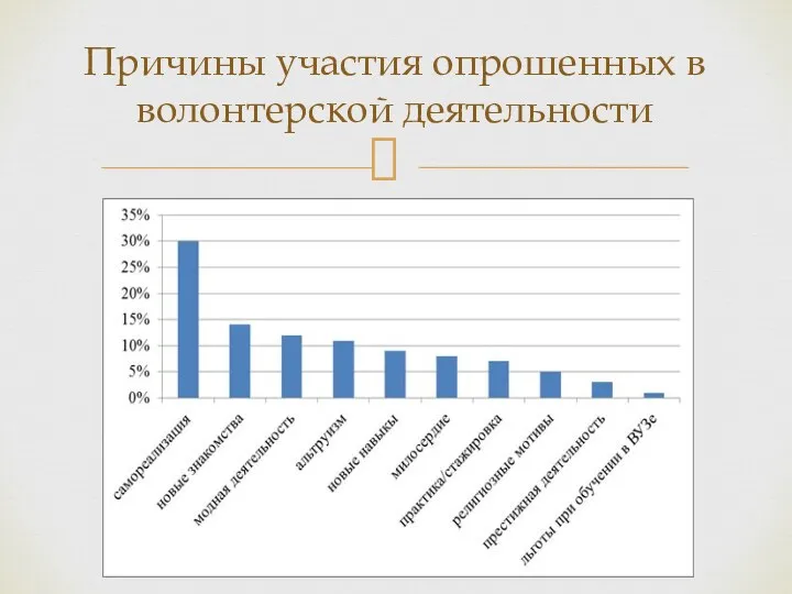 Причины участия опрошенных в волонтерской деятельности