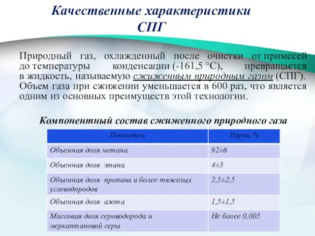 Качественные характеристики СПГ Природный газ, охлажденный после очистки от примесей до температуры конденсации