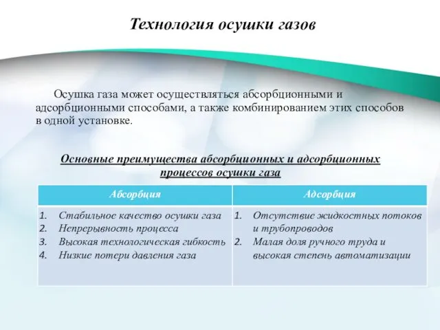 Технология осушки газов Осушка газа может осуществляться абсорбционными и адсорбционными способами, а также