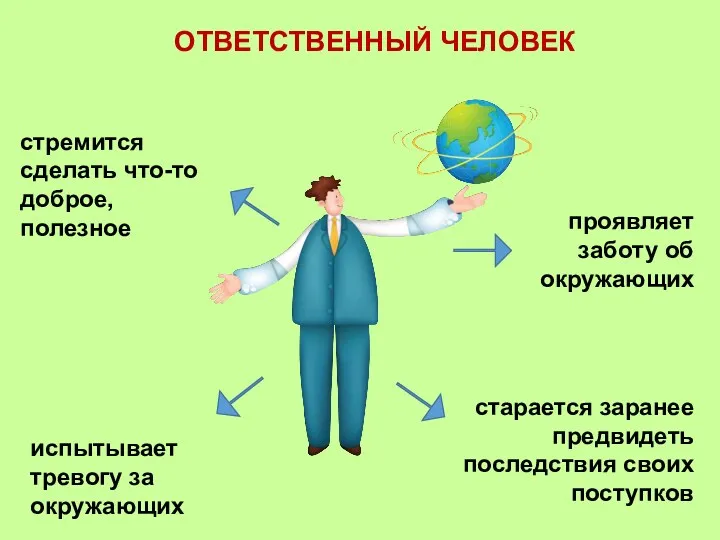 ОТВЕТСТВЕННЫЙ ЧЕЛОВЕК стремится сделать что-то доброе, полезное проявляет заботу об