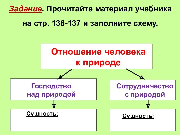 Задание. Прочитайте материал учебника на стр. 136-137 и заполните схему.