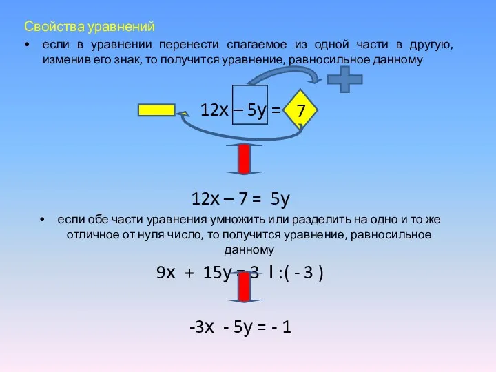 Свойства уравнений если в уравнении перенести слагаемое из одной части