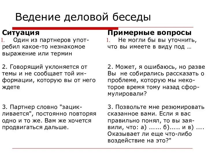 Ведение деловой беседы Ситуация Один из партнеров упот- ребил какое-то