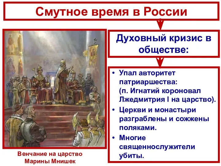 Смутное время в России Упал авторитет патриаршества: (п. Игнатий короновал Лжедмитрия I на
