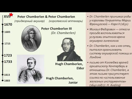 Dr. Chamberlen принимал роды у королевы Генриетты Марии Французской —