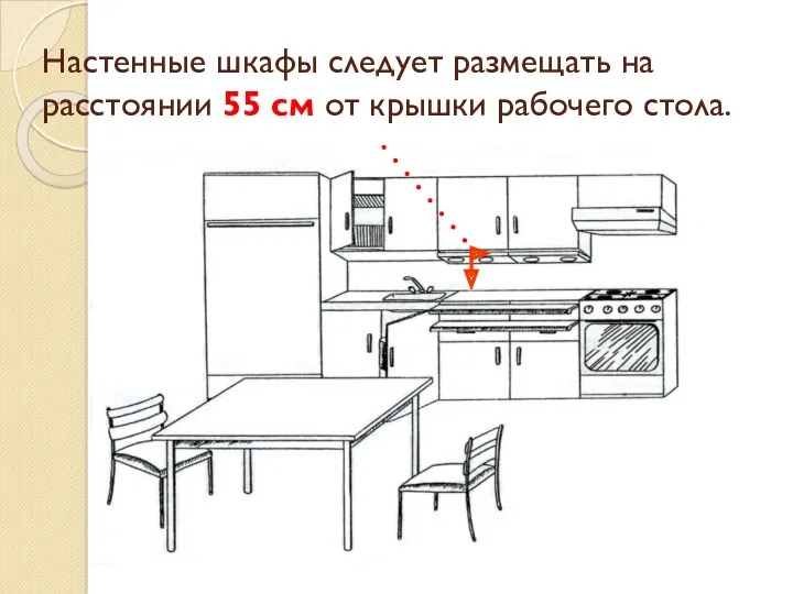 Настенные шкафы следует размещать на расстоянии 55 см от крышки рабочего стола.