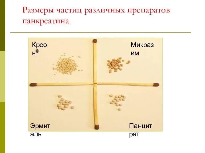 Размеры частиц различных препаратов панкреатина