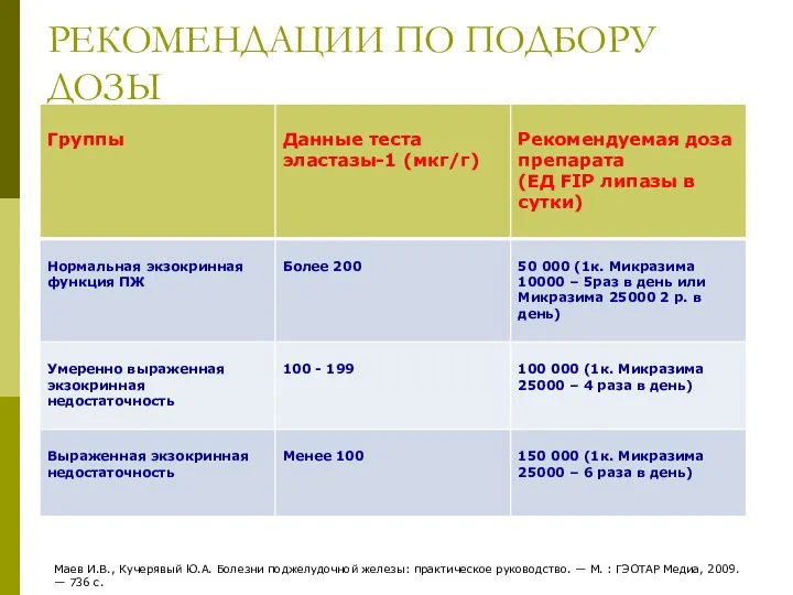 РЕКОМЕНДАЦИИ ПО ПОДБОРУ ДОЗЫ Маев И.В., Кучерявый Ю.А. Болезни поджелудочной