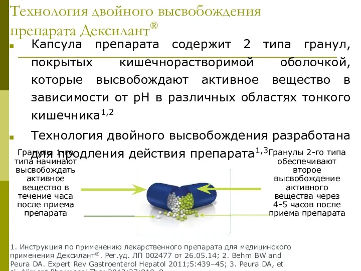 Технология двойного высвобождения препарата Дексилант® Капсула препарата содержит 2 типа