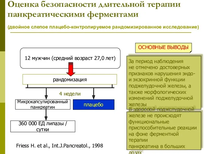 Оценка безопасности длительной терапии панкреатическими ферментами (двойное слепое плацебо-контролируемое рандомизированное