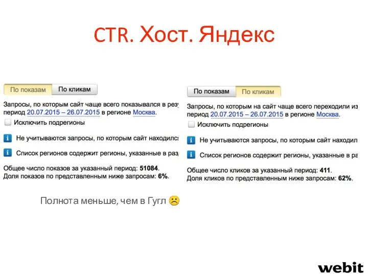 CTR. Хост. Яндекс Полнота меньше, чем в Гугл ☹