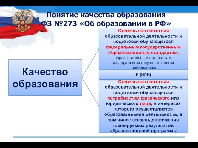 Понятие качества образования ФЗ №273 «Об образовании в РФ» Качество