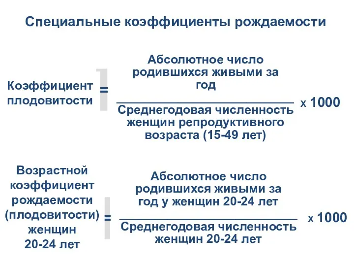 = Абсолютное число родившихся живыми за год __________________________ Среднегодовая численность