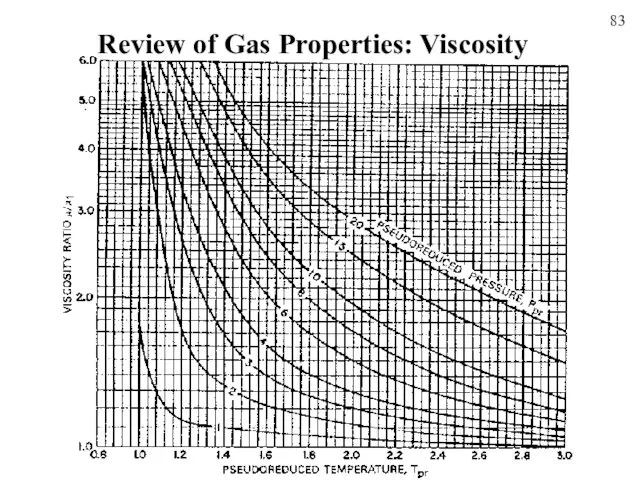 83 Review of Gas Properties: Viscosity