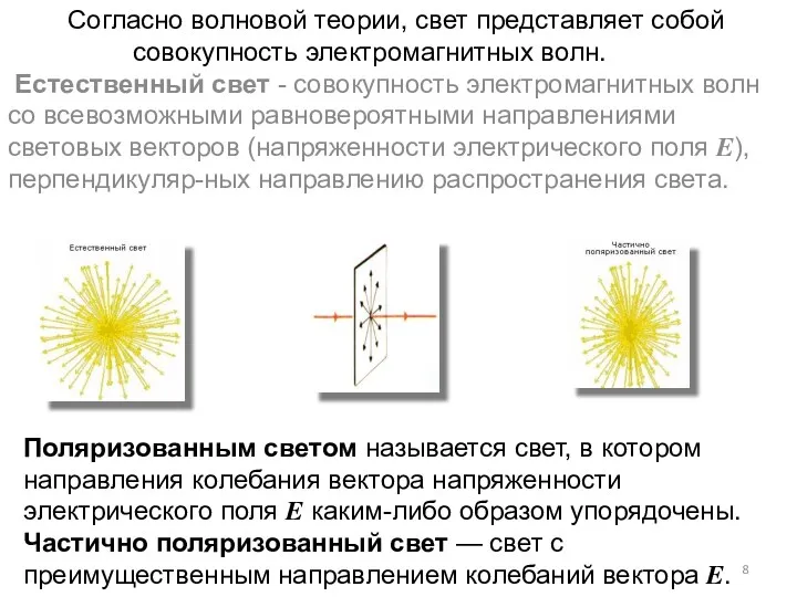 Согласно волновой теории, свет представляет собой совокупность электромагнитных волн. Естественный