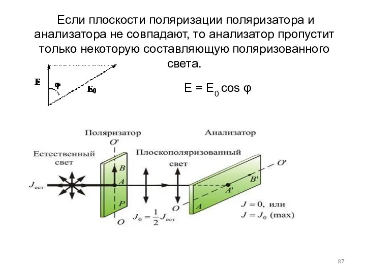 Если плоскости поляризации поляризатора и анализатора не совпадают, то анализатор