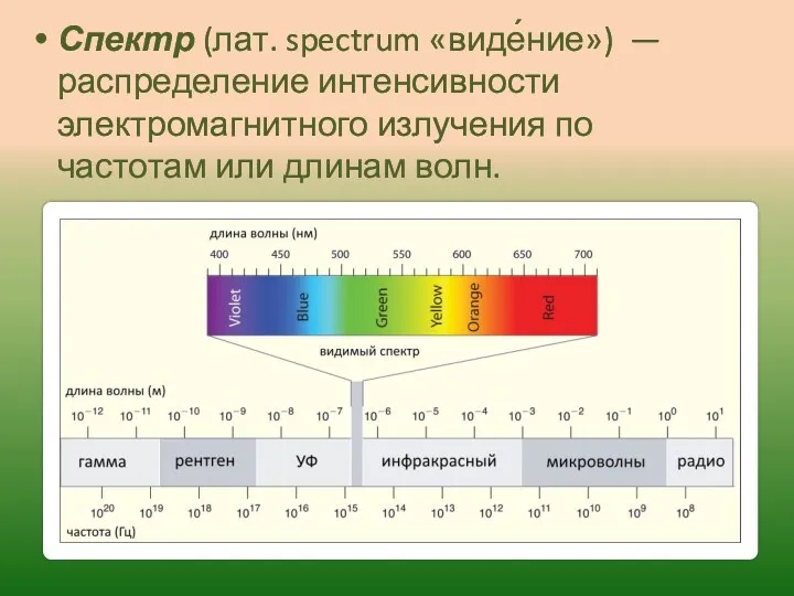 Спектр (лат. spectrum «виде́ние») — распределение интенсивности электромагнитного излучения по частотам или длинам волн.