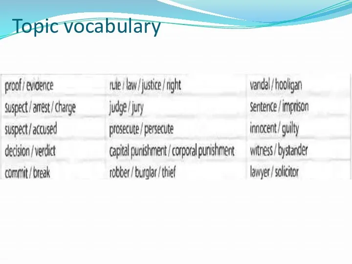 Topic vocabulary