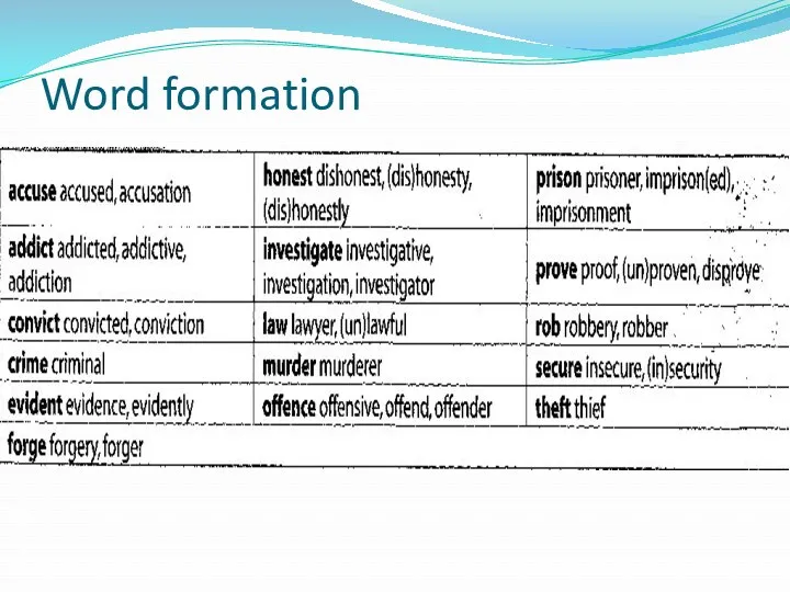 Word formation