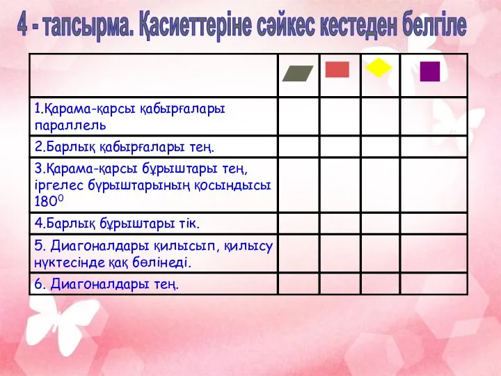 4 - тапсырма. Қасиеттеріне сәйкес кестеден белгіле