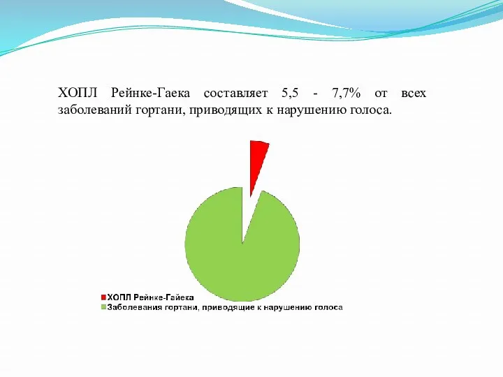 ХОПЛ Рейнке-Гаека составляет 5,5 - 7,7% от всех заболеваний гортани, приводящих к нарушению голоса.