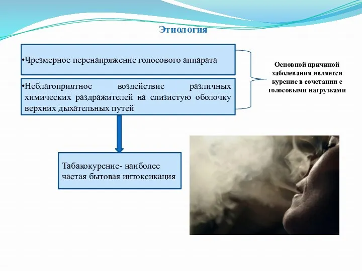 Этиология Неблагоприятное воздействие различных химических раздражителей на слизистую оболочку верхних