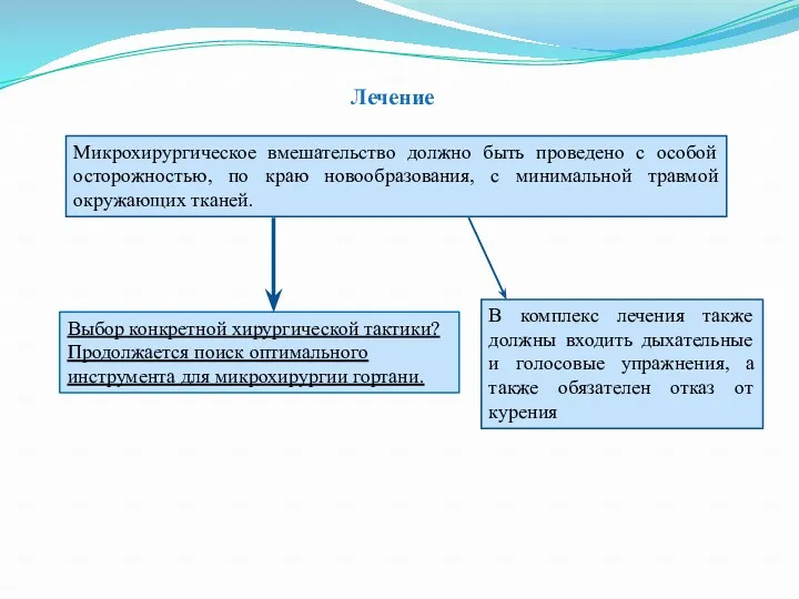 Микрохирургическое вмешательство должно быть проведено с особой осторожностью, по краю