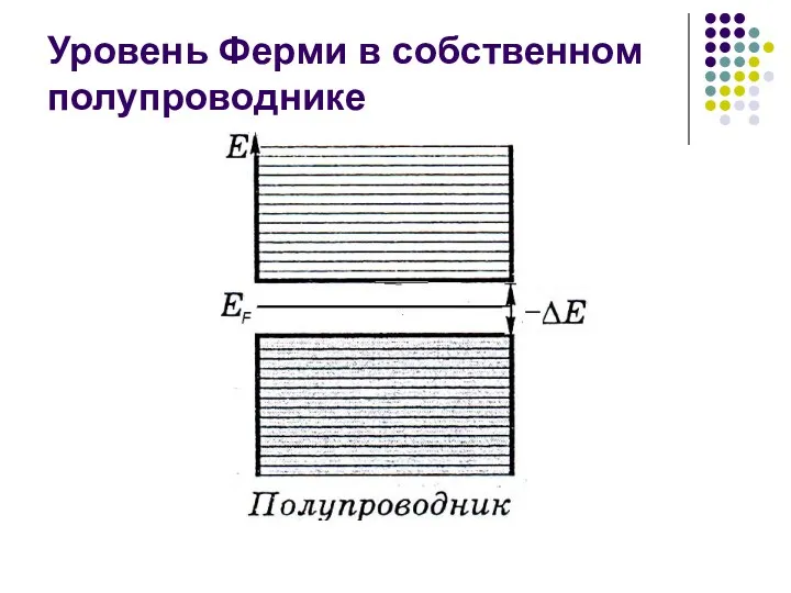 Уровень Ферми в собственном полупроводнике