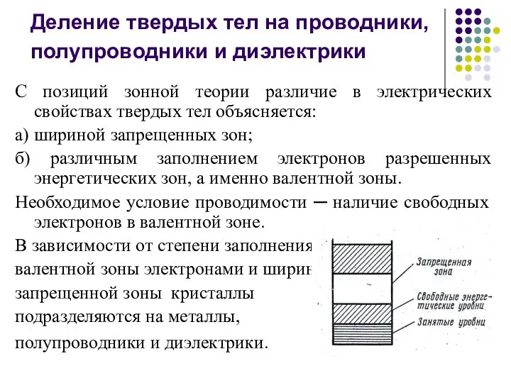 Деление твердых тел на проводники, полупроводники и диэлектрики С позиций