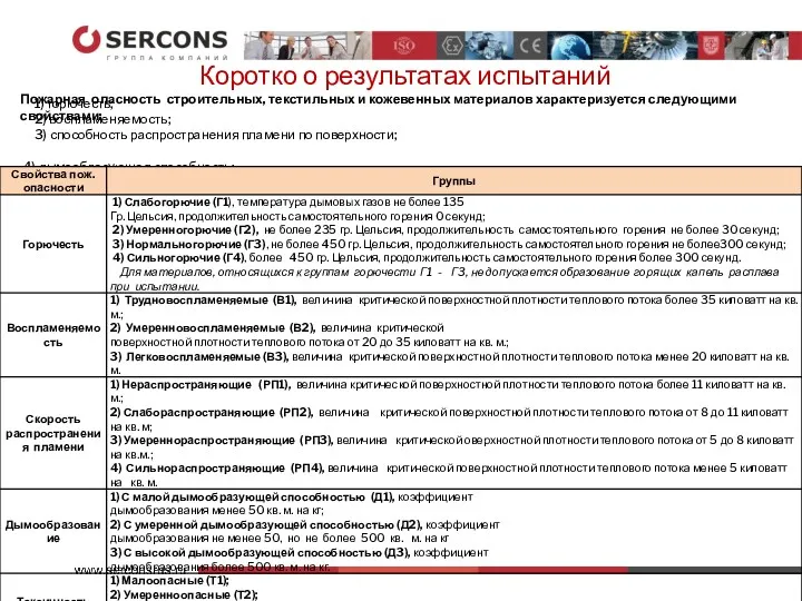 Коротко о результатах испытаний 1) горючесть; 2) воспламеняемость; 3) способность