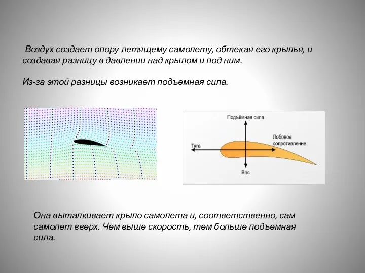 Воздух создает опору летящему самолету, обтекая его крылья, и создавая