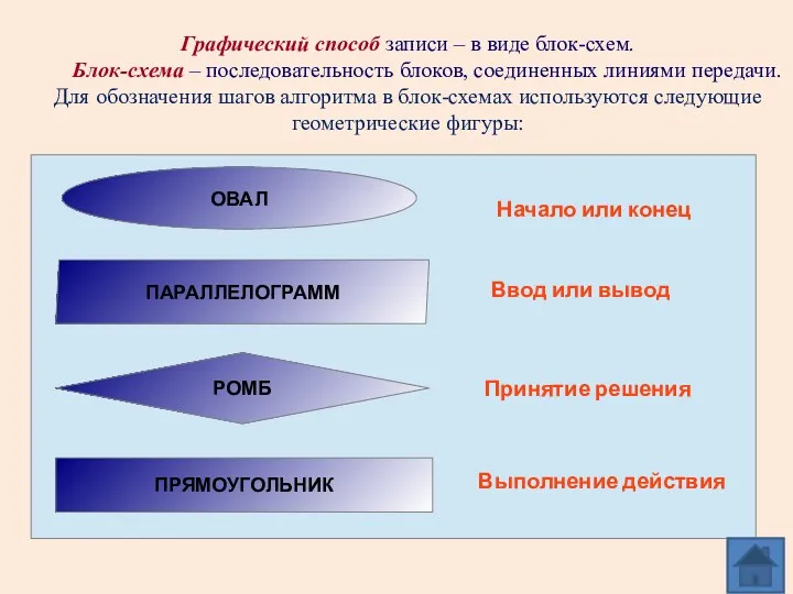 Графический способ записи – в виде блок-схем. Блок-схема – последовательность