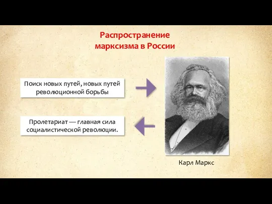 Распространение марксизма в России Карл Маркс Поиск новых путей, новых