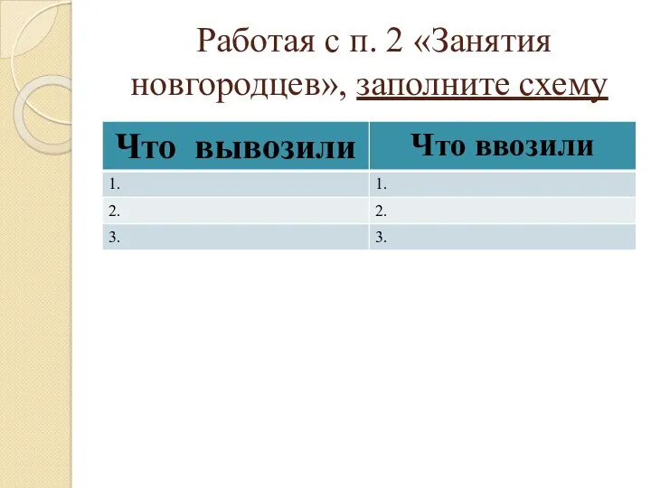 Работая с п. 2 «Занятия новгородцев», заполните схему