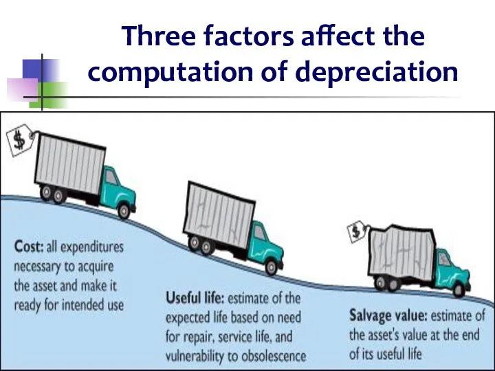 Three factors affect the computation of depreciation