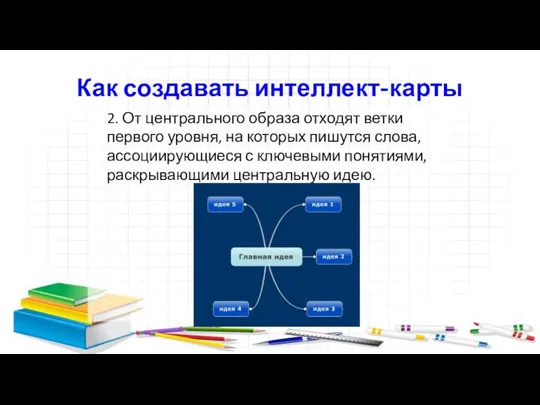 Как создавать интеллект-карты 2. От центрального образа отходят ветки первого