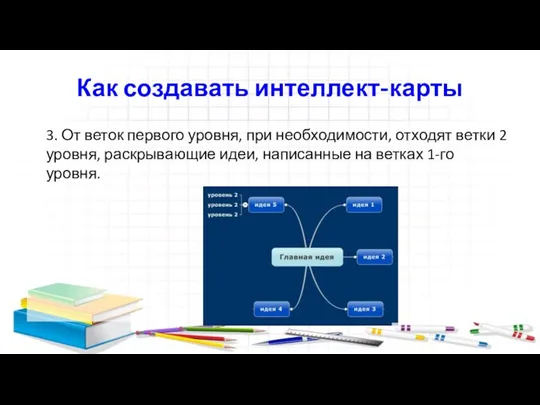 Как создавать интеллект-карты 3. От веток первого уровня, при необходимости,