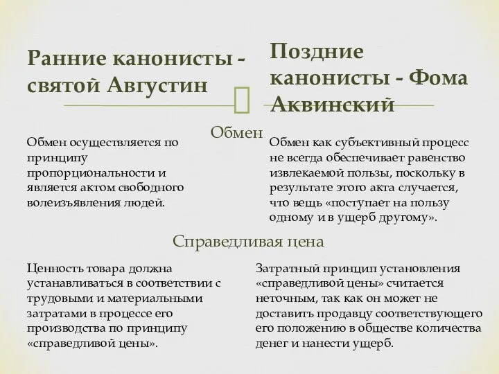 Ранние канонисты - святой Августин Поздние канонисты - Фома Аквинский