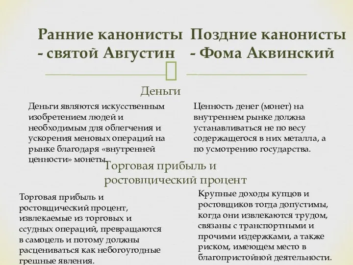 Ранние канонисты - святой Августин Поздние канонисты - Фома Аквинский