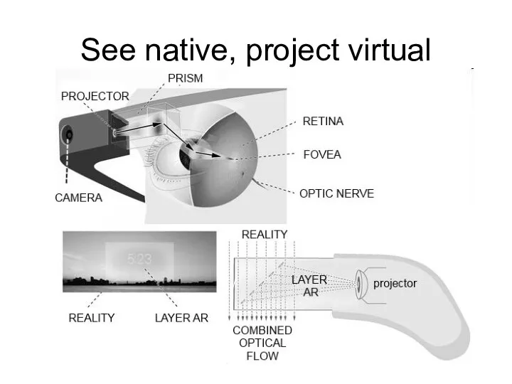 See native, project virtual