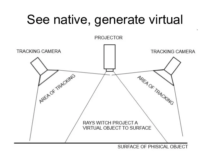 See native, generate virtual