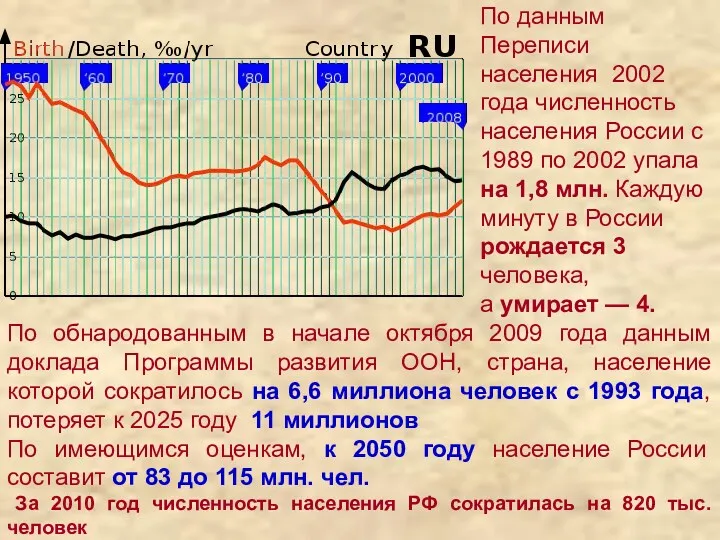 По обнародованным в начале октября 2009 года данным доклада Программы