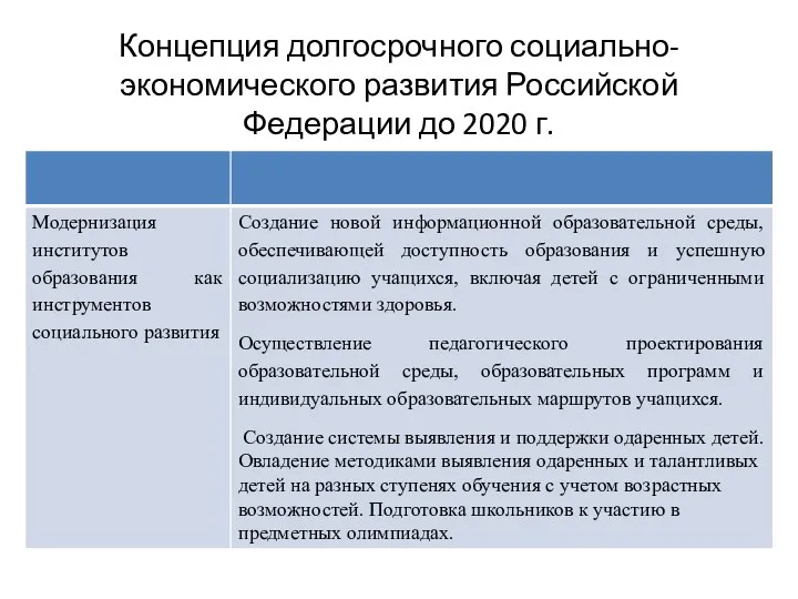 Концепция долгосрочного социально-экономического развития Российской Федерации до 2020 г.