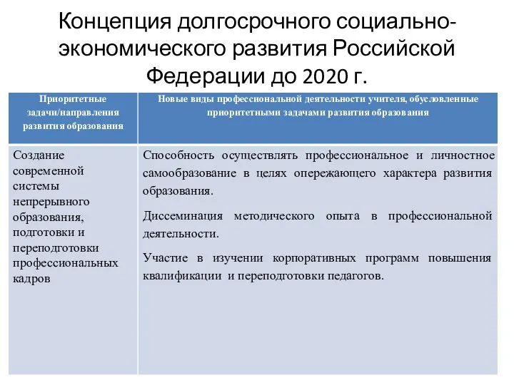 Концепция долгосрочного социально-экономического развития Российской Федерации до 2020 г.