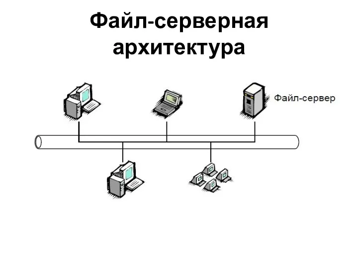 Файл-серверная архитектура